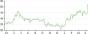 Far from the overvalued crowd | Cardio3 BioSciences